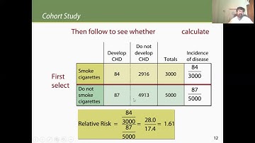 KMU-INS-BSN: UNIT-5 BASIC MEASUREMENT IN EPIDEMIOLOGY PART-II