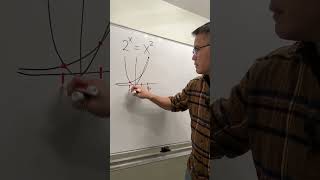 2^x=x^2 has 3 real solutions