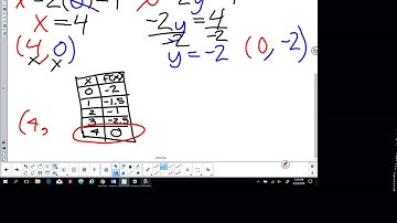 3.3: X and Y Intercepts