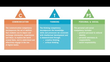 Grade 8 Core Competency Reflection
