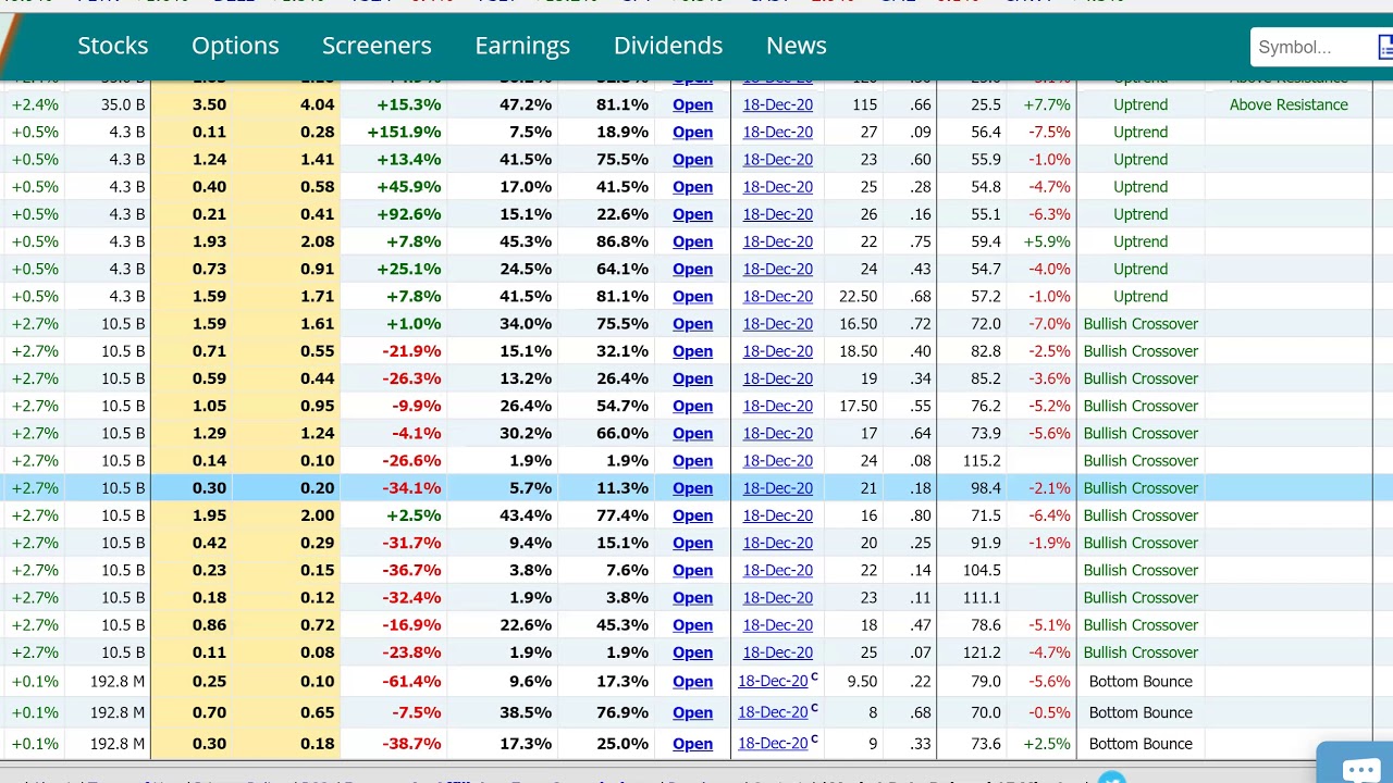 How to Screen for a Call Option Opportunity - YouTube