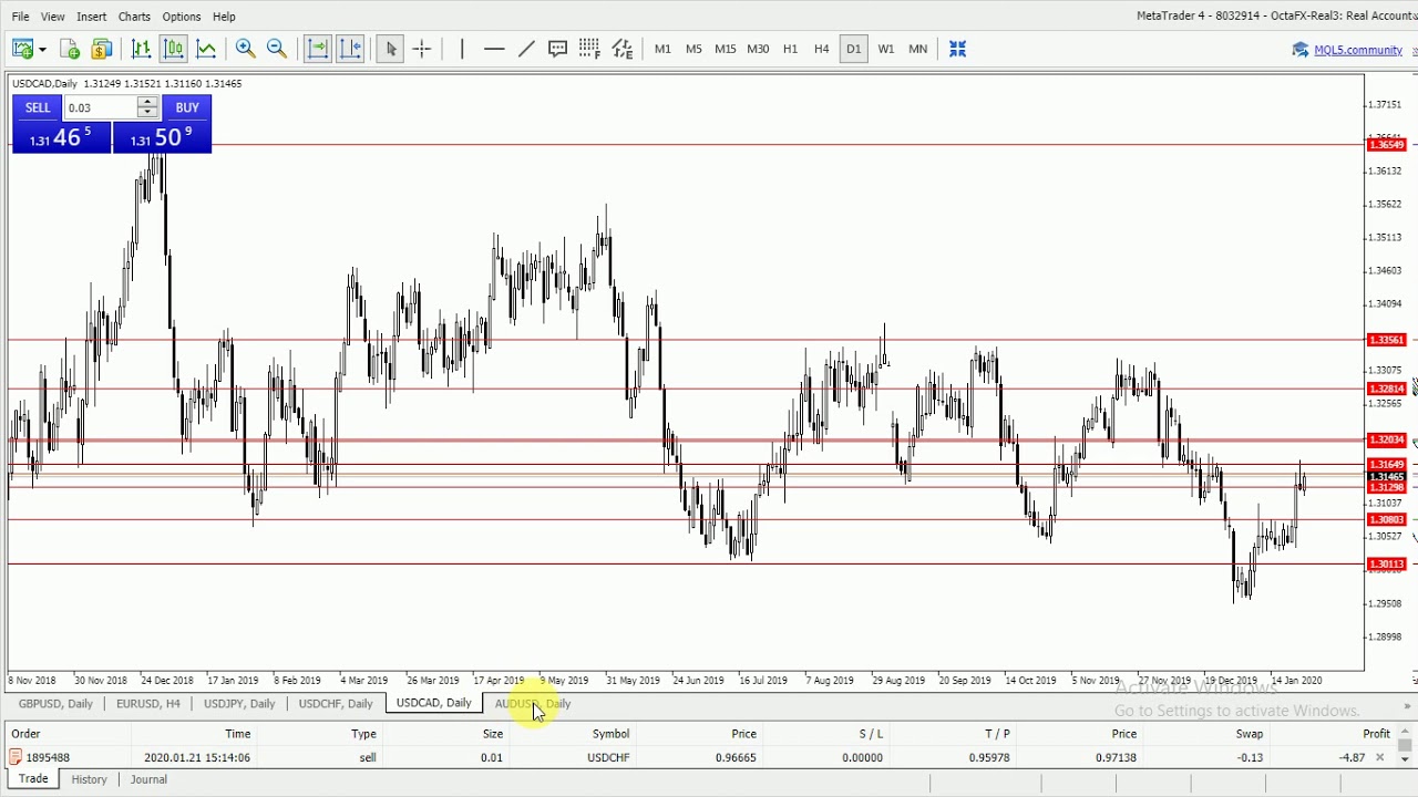 Trading Analysis Candle Stick Chart analysis to find entry and exit