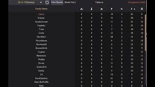 Black Desert Online - Succ Lahn - Full T2 Val Node War VOD