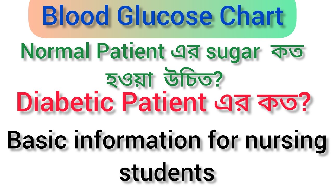 Normal Blood sugar level chart Normal Blood Glucose level chart
