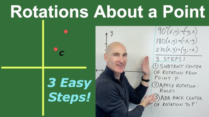 Geometry Rotations Explained (90, 180, 270, 360) 