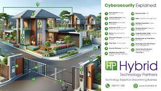 House Analogy Series - Vehicle Insurance is Your Data Backup screenshot 2