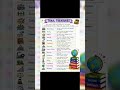 All Vocabulary in one shot of sst