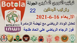 ترتيب الدوري المغربي وترتيب الهدافين الجولة 22 اليوم الاربعاء 16-6-2021- فوز الرجاء الرياضي