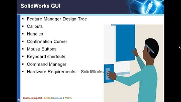 2 SolidWorks GUI, SolidWorks Graphical User Interface, Feature Manager Design Tree.