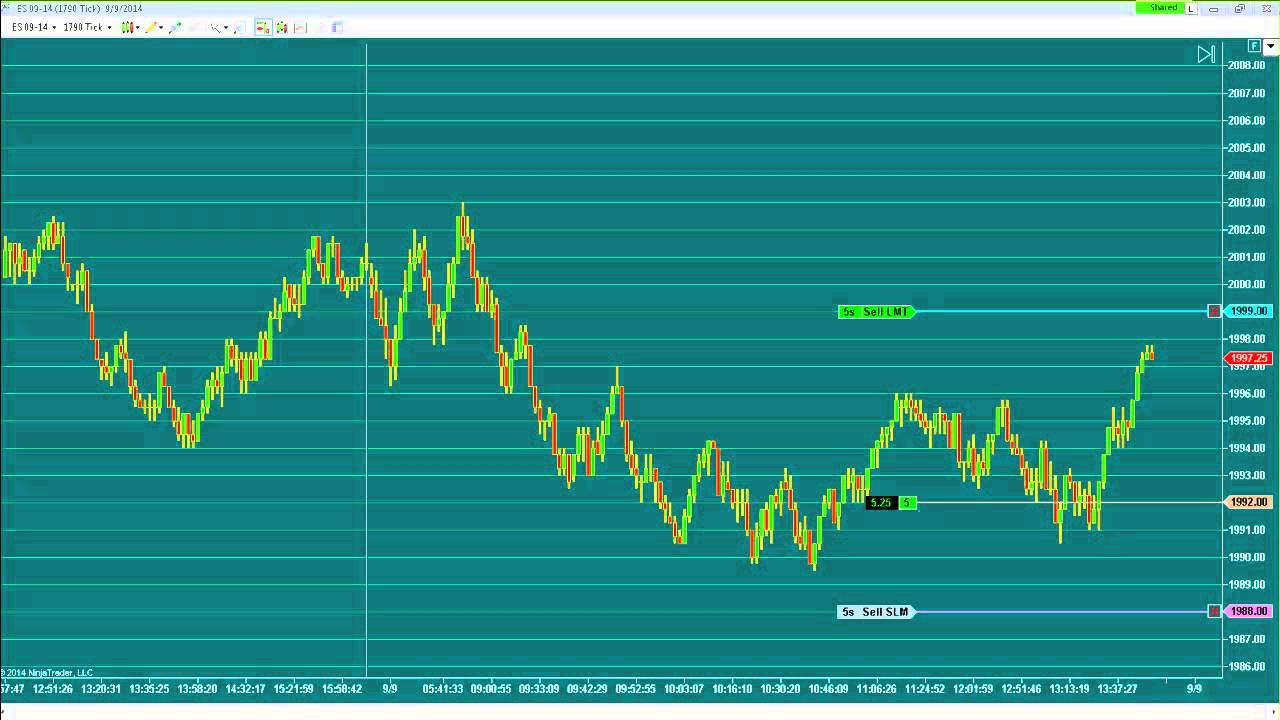 Winborn Traders Review $ES_F  Trading Room