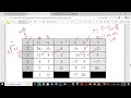 1.7- Mathematics of Cryptography | Modular Multiplicative Inverse (Extended Euclidean Algorithm)