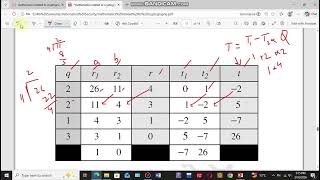 1.7- Mathematics of Cryptography | Modular Multiplicative Inverse (Extended Euclidean Algorithm)