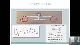 AIRCRAFT PERFORMANCE STABILITY AND CONTROL | LECTURER 2 | DIFFERENT TYPES OF DRAG| GATE AEROSPACE