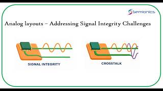 Analog layouts - Addressing Signal Integrity Challenges  !