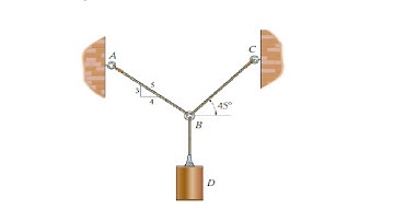 Equilibrium of a particle (3)