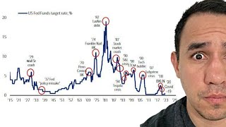 LA FED SIEMPRE ROMPE ALGO! Economía e inversión.