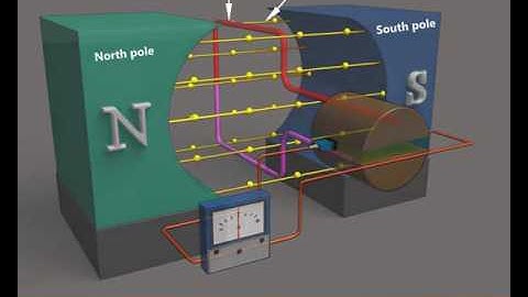 Simple Loop DC Generator