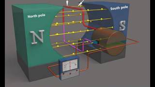Simple Loop DC Generator