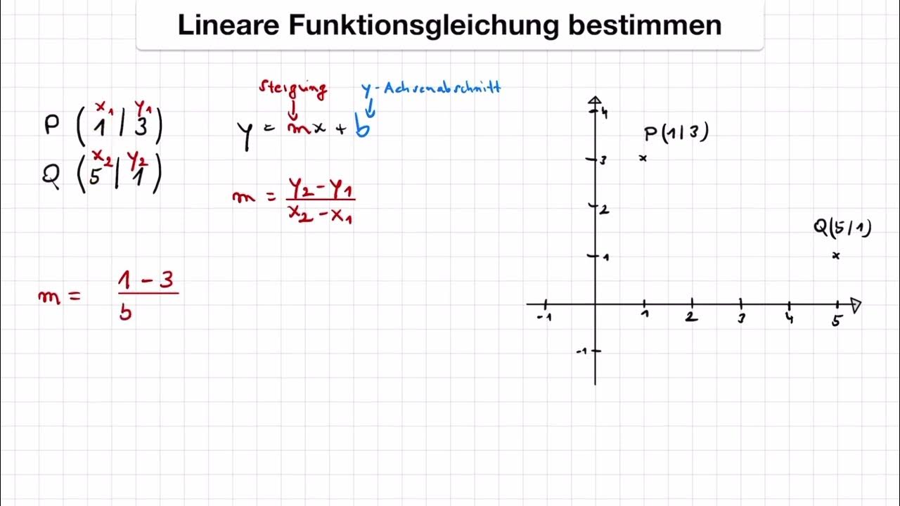 Funktionsgleichung Mit 2 Punkten Bestimmen www.youtube.com