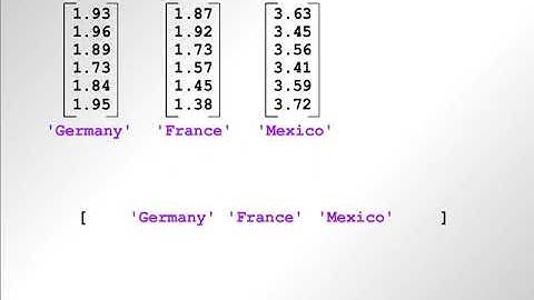 Creating arrays of strings, Motivation