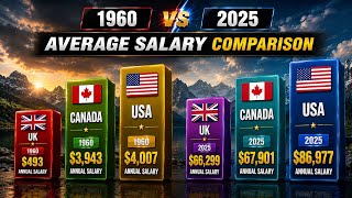 Details Average Salary in 1960 vs 2025 | USA, UK & Canada 💰 Guide