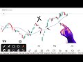 Stock Market outlook for Next week | Market Prediction for next week #nifty #banknifty