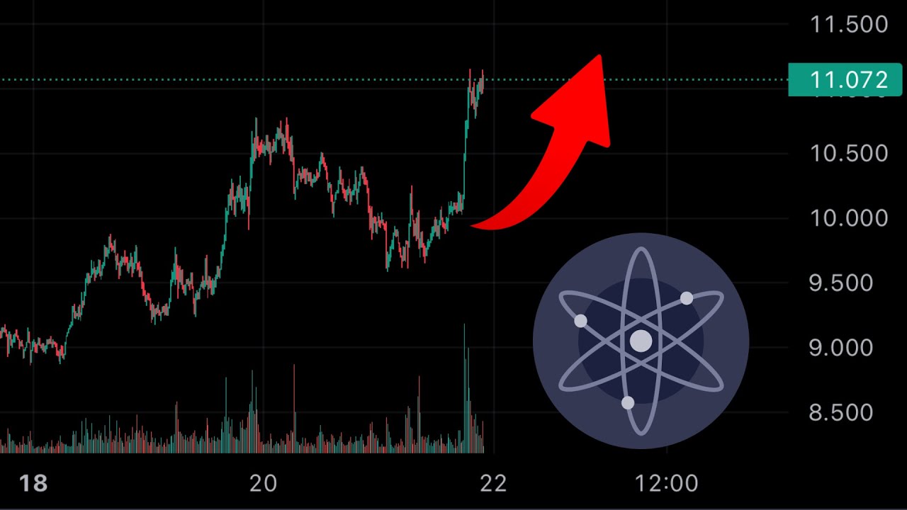ATOM BREAKOUT!!! COSMOS PRICE ANALYSIS AND PRICE PREDICTION - YouTube