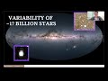 A Systematic Search for Main-Sequence Dipper Stars using the Zwicky Transient Facility