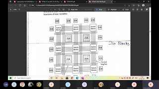 FPGA FAMILIES xilinx 4000