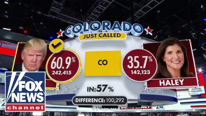 Trump Projected To Win Colorado S Gop Primary