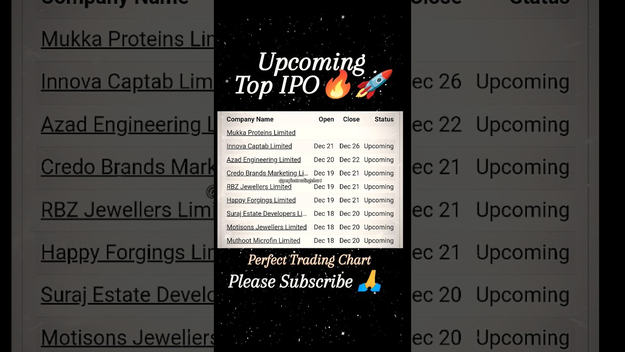 Upcoming Top IPO 🔥🚀 | Apply 👍 or Not 🚫? 