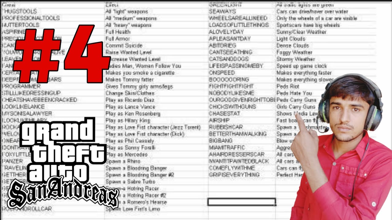 All Cheats for GTA V° by Dignaben Sakariya