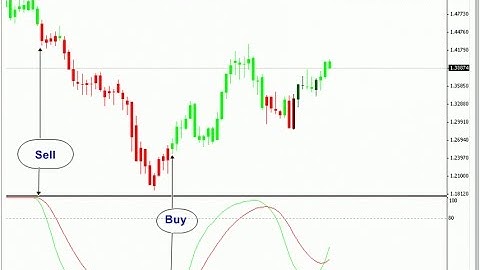 Doda Stochastic Indicator – indicator for MetaTrader 4