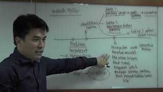 Problem Solving Techniques