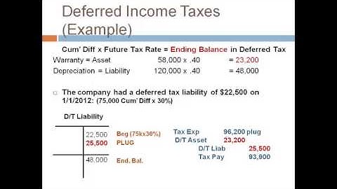 Intermediate II Deferred Taxes - 3. Example  Janice Cobb