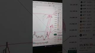 🔴 Live market update Nifty analysis #nifty #trading #dataanlysis