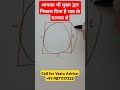 main door vastu, mukhya dwar ka vastu, vastu for home #वास्तु #vastushastra #maindoor #homevastu