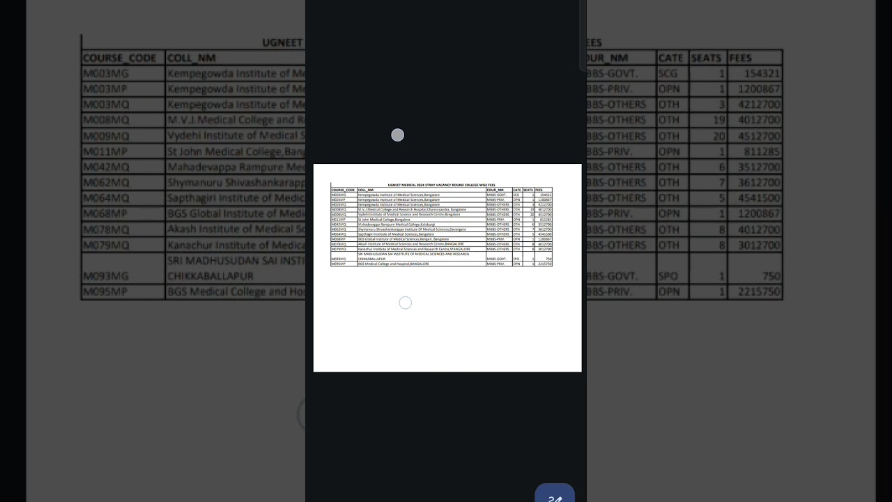 25-10 UGNEET- 2024 MEDICAL PROVISIONAL SEAT MATRIX WITH FEE STRUCTURE 