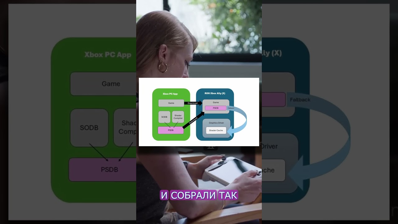 Microsoft придумала, как запускать игры в 10 раз быстрее