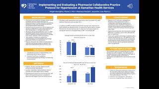 Implementing & Evaluating a Pharmacist Collaborative Practice Protocol for Hypertension at SHS