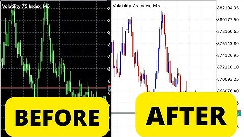 How to change your Metatrader 5 background charts colors
