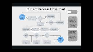 OSCM Group 28 Project