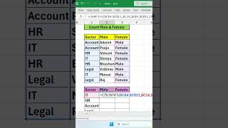 Countifs Function With multiple criteria In Excel Sheet #shorts