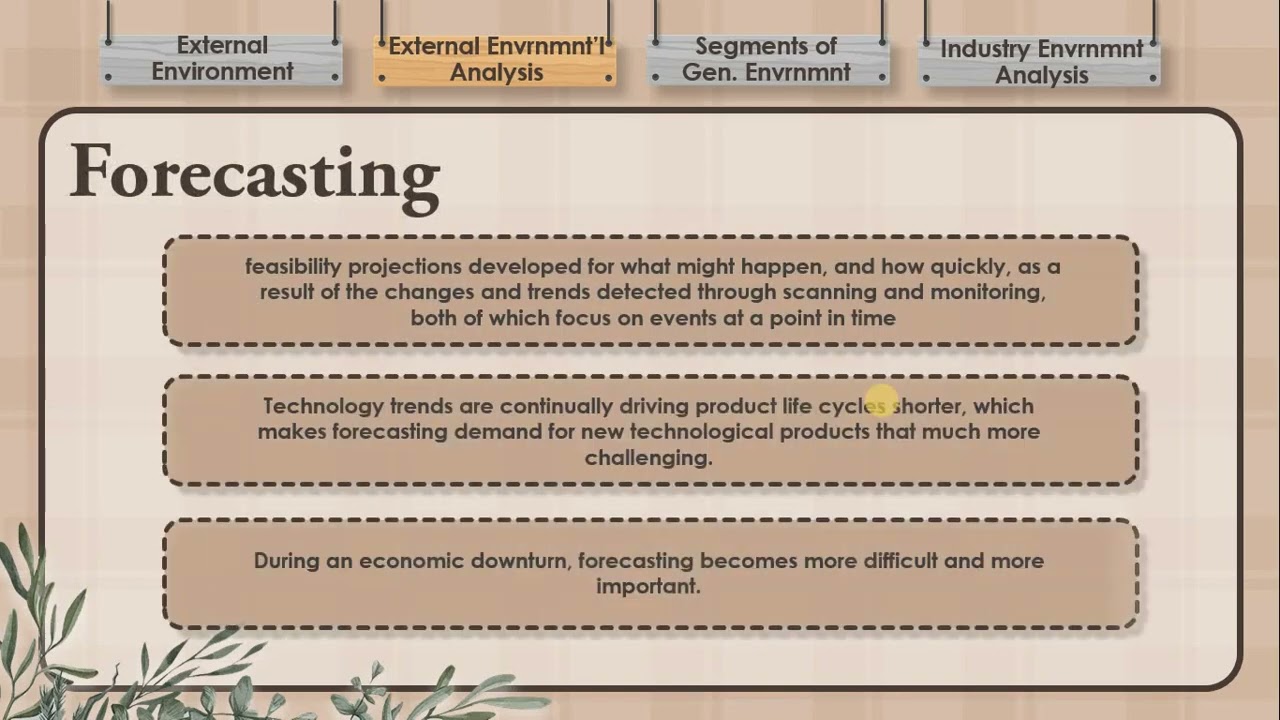 Chapter 2 The External Environment - Biz 105