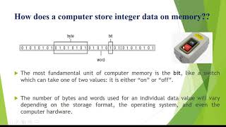 Integer Data Types in C