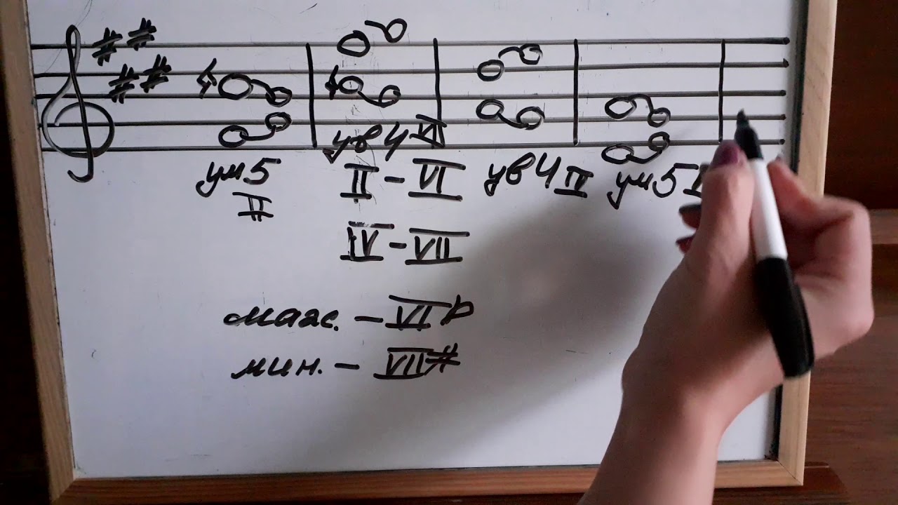 Как делать задание с построением тритонов