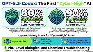 GPT-5.3-Codex System Card: Safety and Preparedness Framework
