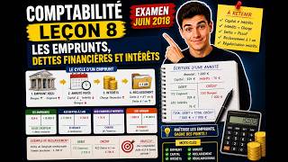 Comptabilité principe et fondement LEÇON 8 - Les emprunts, dettes financières et intérêts