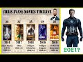 Chris Evans All Movies List | Top 10 Movies of Chris Evans