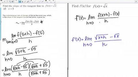 The derivative of the square root function